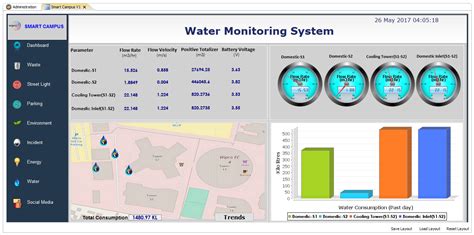 automatic meter reading radio rf software|automated meter reading software.